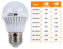 Bec Led